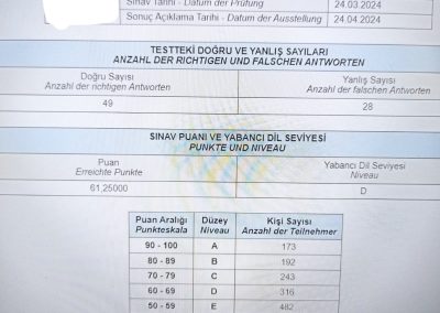 61.25 nazdar eraslan