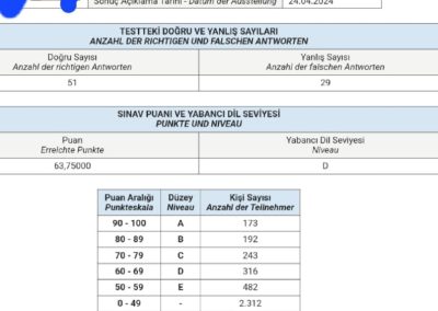 63.75 HAFIZE DINDAROGLU