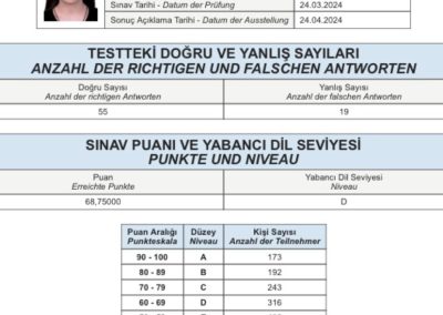 68.75 Nurnehir Sukran Evci GIZLENMIS